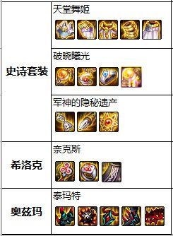 80版本DNF公益服发布网(畅玩最新版本的游戏乐趣) 80版本DNF公益服发布网(畅玩最新版本的游戏乐趣)