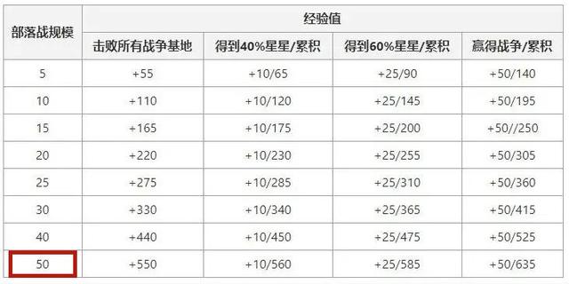 DNF发布网ce辅助下载(DNF发布网辅助下载网) DNF发布网ce辅助下载(DNF发布网辅助下载网)
