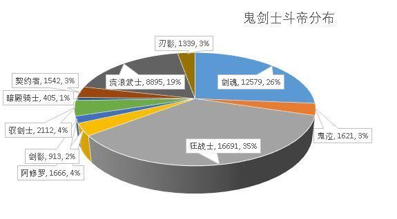 DNF公益服发布网自加载失败怎么办?DNF公益服发布网自加载失败解决方法 DNF公益服发布网自加载失败怎么办?DNF公益服发布网自加载失败解决方法
