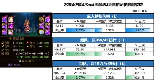 DNF发布网一键换装怎么设置(DNF发布网一键换装什么意思) DNF发布网一键换装怎么设置(DNF发布网一键换装什么意思)