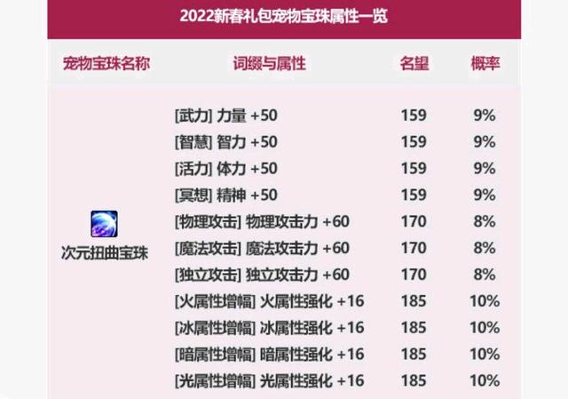 dnf十年公益服发布网(了解dnf十年公益服发布网的最新消息) dnf十年公益服发布网(了解dnf十年公益服发布网的最新消息)