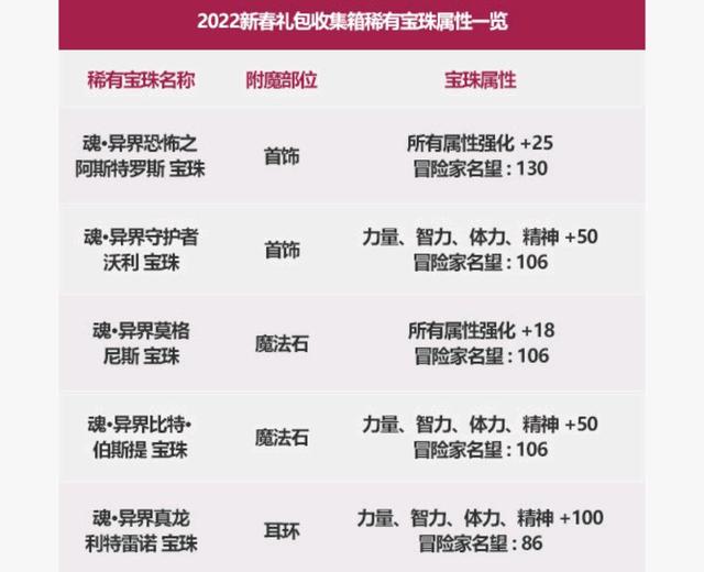 dnf公益服发布网频道炸了怎么修复(dnf公益版) dnf公益服发布网频道炸了怎么修复(dnf公益版)