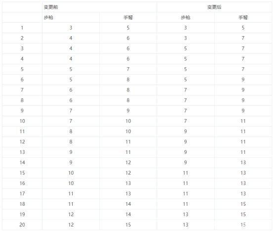 dnf发布公益服发布网(全面解读DNF公益服发布网的运营模式) dnf发布公益服发布网(全面解读DNF公益服发布网的运营模式)