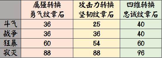 DNF发布网pvf修改视频(DNF发布网修改教程) DNF发布网pvf修改视频(DNF发布网修改教程)