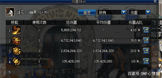 DNF发布网不变态 DNF发布网不变态