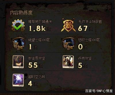 地下城单机私服该物品(地下城单机gm装备代码) 地下城单机私服该物品(地下城单机gm装备代码)