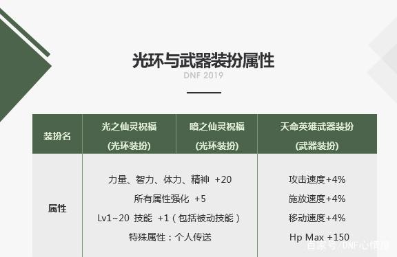 DNF发布网2019 DNF发布网2019