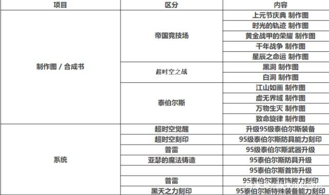 DNF发布网ce辅助下载(DNF发布网辅助下载网) DNF发布网ce辅助下载(DNF发布网辅助下载网)