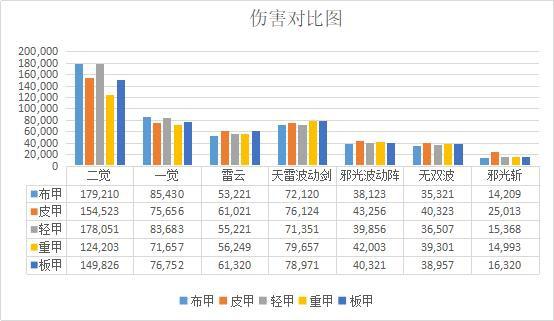 DNF发布网与勇士ai私服 DNF发布网与勇士ai私服