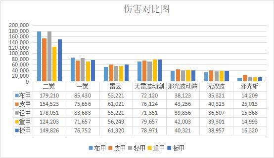 dnf公益服发布网2元抽奖活动详情, d