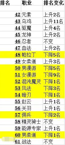 DNF发布网pvf在哪里 DNF发布网pvf在哪里