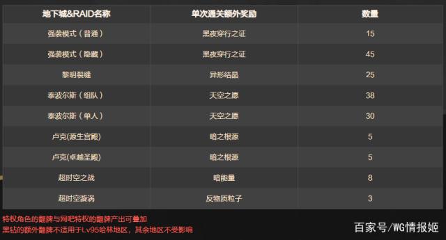 DNF发布网70版本私服深渊(DNF发布网70版本深渊任务在哪里接) DNF发布网70版本私服深渊(DNF发布网70版本深渊任务在哪里接)