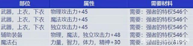 dnf如何开设一个公益服发布网,dnf公益服发布网开服流程详解 dnf如何开设一个公益服发布网,dnf公益服发布网开服流程详解