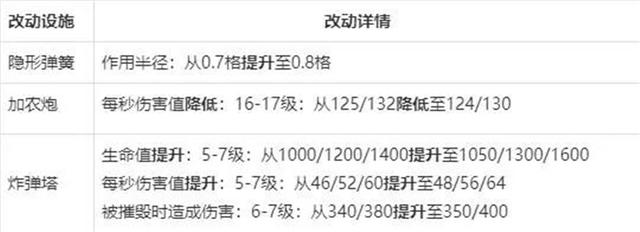 DNF发布网ss闪光特效(DNF发布网ss闪光补丁) DNF发布网ss闪光特效(DNF发布网ss闪光补丁)