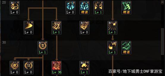 DNF发布网一键完成任务源码(DNF发布网自动做任务脚本) DNF发布网一键完成任务源码(DNF发布网自动做任务脚本)
