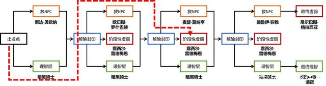 DNF发布网95版本和客户端