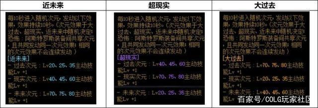 DNF发布网85史诗代码（DNF发布网1